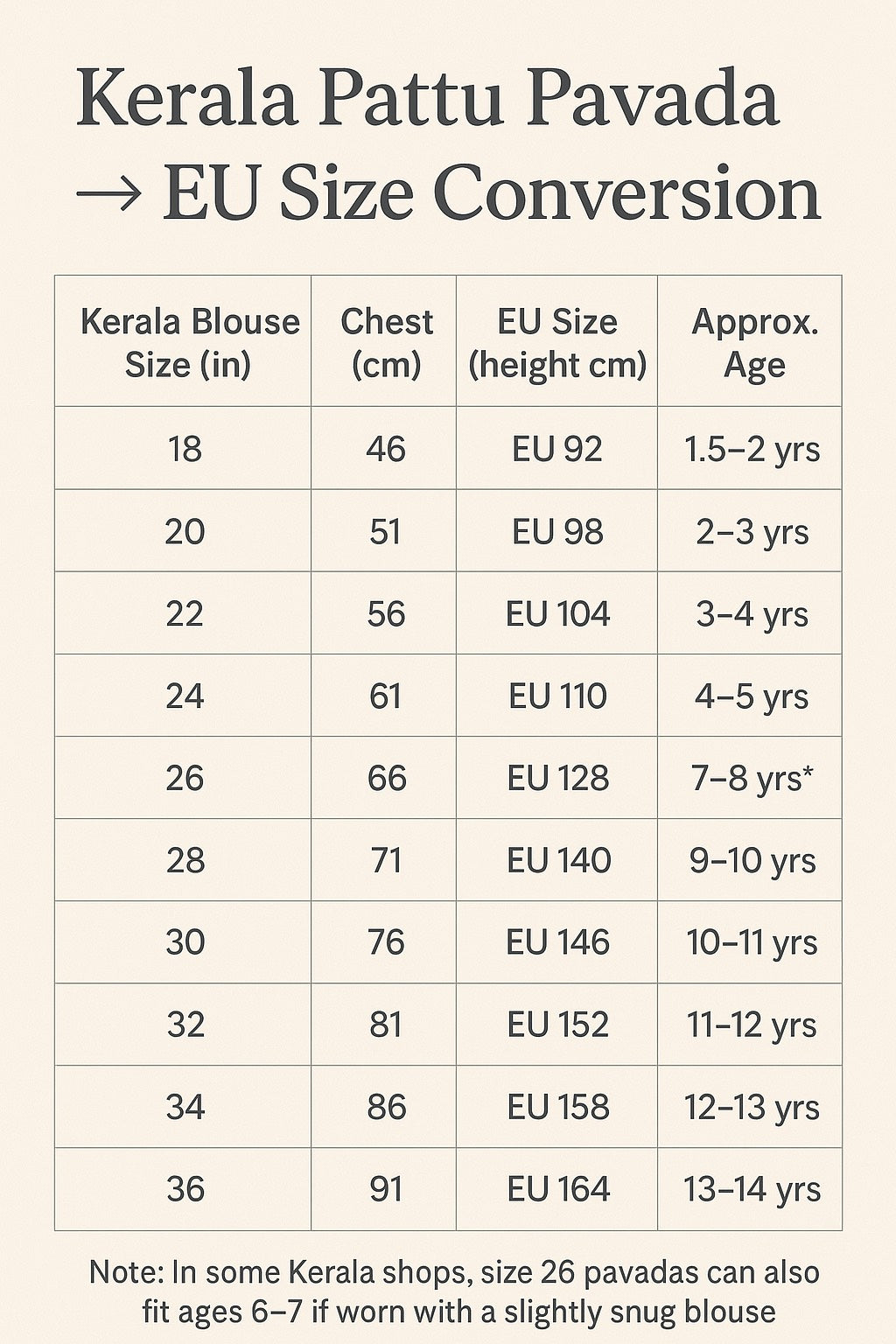 Kerala Pattupavada Set – Green Blouse & Cream-Gold Skirt for Festive Occasions